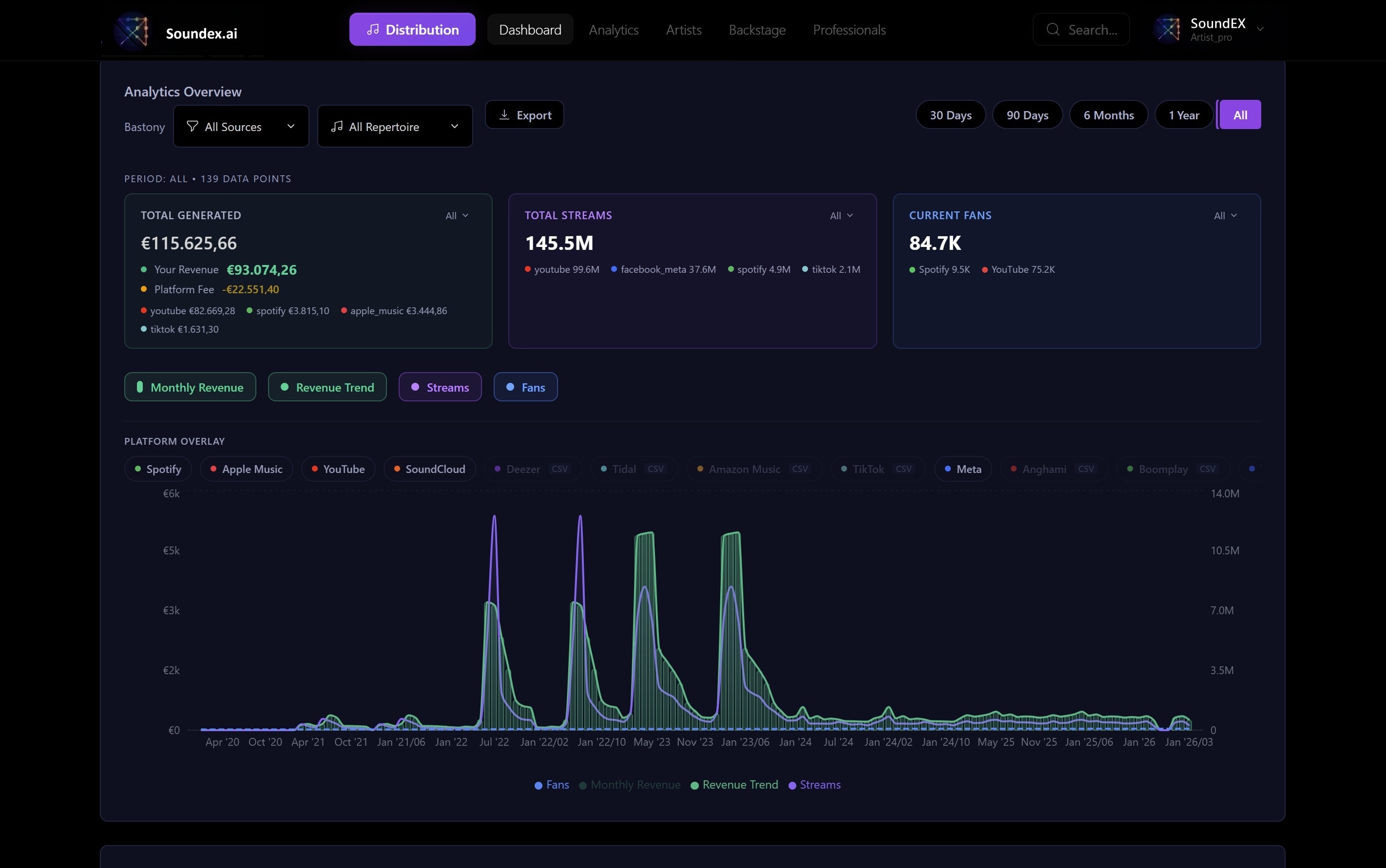 SoundEX Analytics Overview